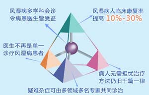 什么是多学科联合会诊?.jpg 什么是多学科联合会诊?.jpg