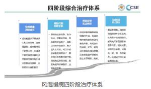 风湿慢病四阶段治疗体系